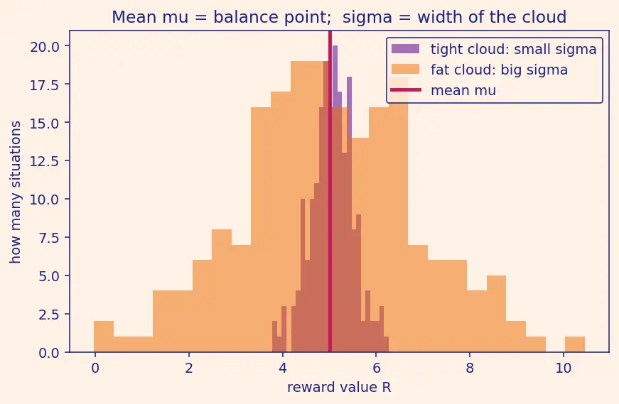 Figure — Goal misgeneralization