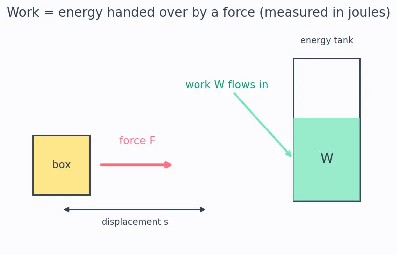 Figure — Power — average and instantaneous, units