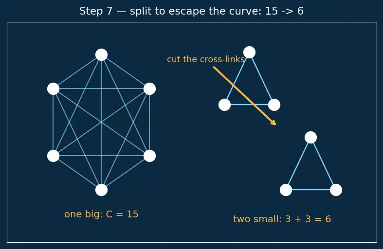 Figure — KISS — Keep It Simple
