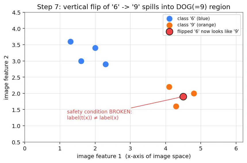 Figure — Data augmentation strategies
