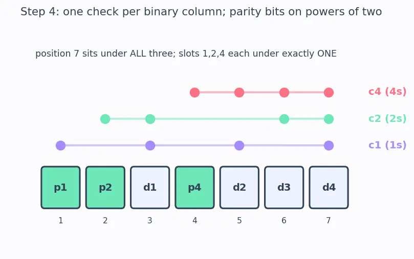 Figure — ECC and memory error correction