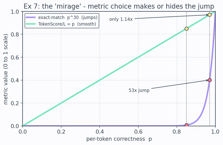 Figure — Emergent abilities in large models