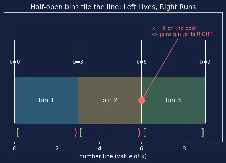 Figure — Binning and discretization