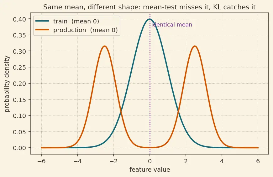 Figure — Responsible AI deployment practices