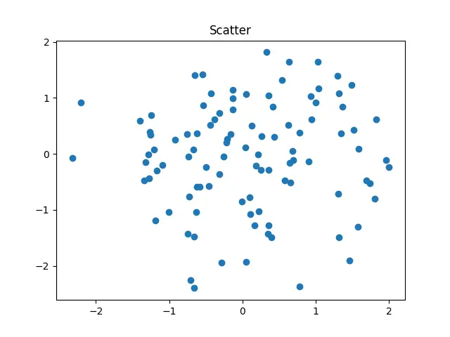 Figure — Quick sort randomization — expected O(n log n)