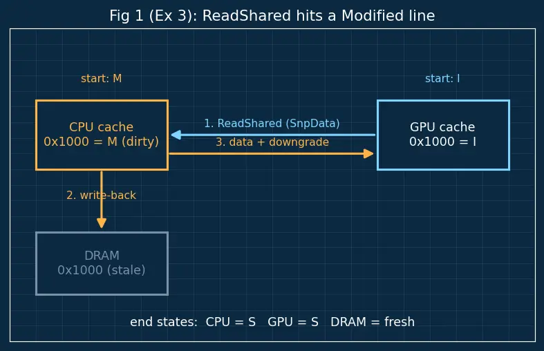 Figure — CXL (Compute Express Link)