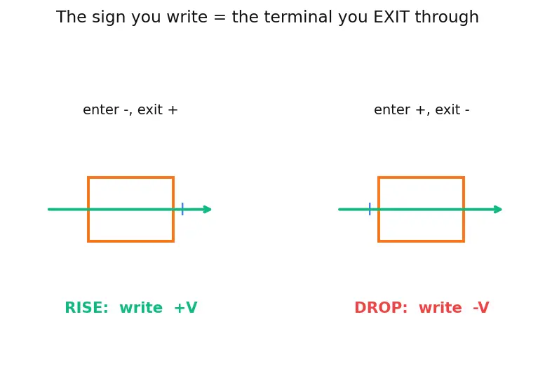 Figure — Apply Kirchhoff's Voltage Law (KVL)