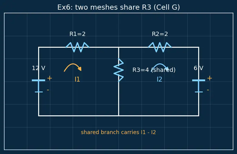 Figure — Apply Kirchhoff's Voltage Law (KVL)