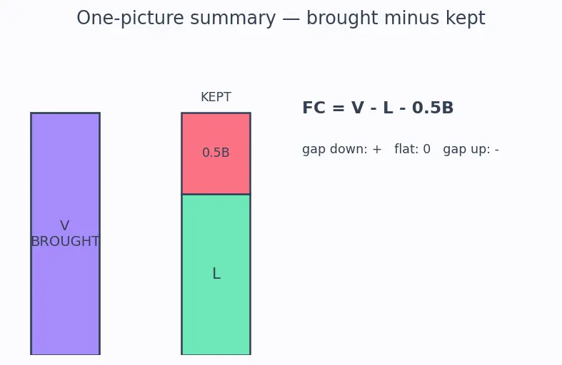 Figure — Formal charge calculation — best resonance structure