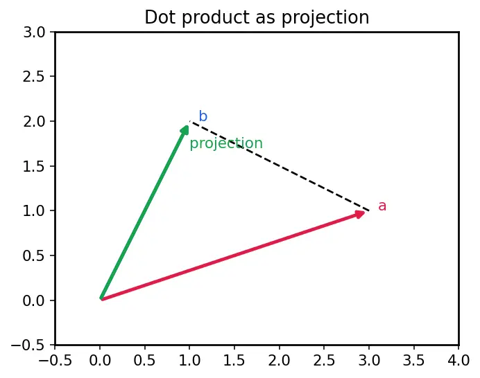 Figure — Recurrent Neural Networks (RNN) architecture