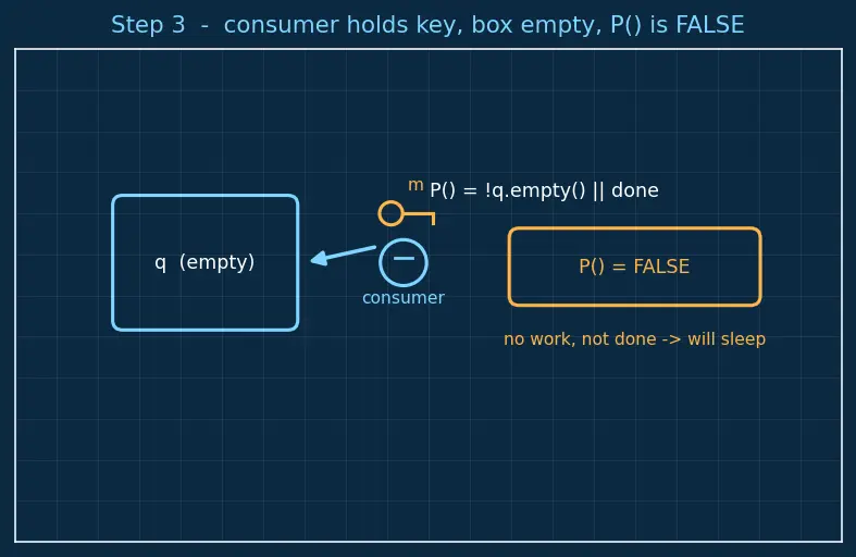 Figure — std - condition_variable