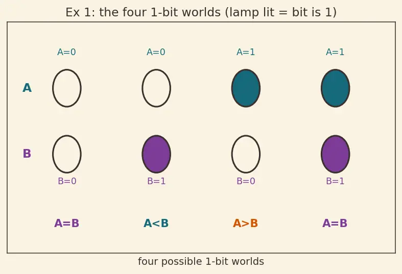 Figure — Comparators