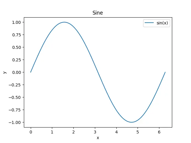 Figure — Enumerations
