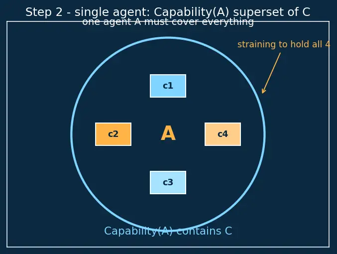 Figure — Multi-agent collaboration