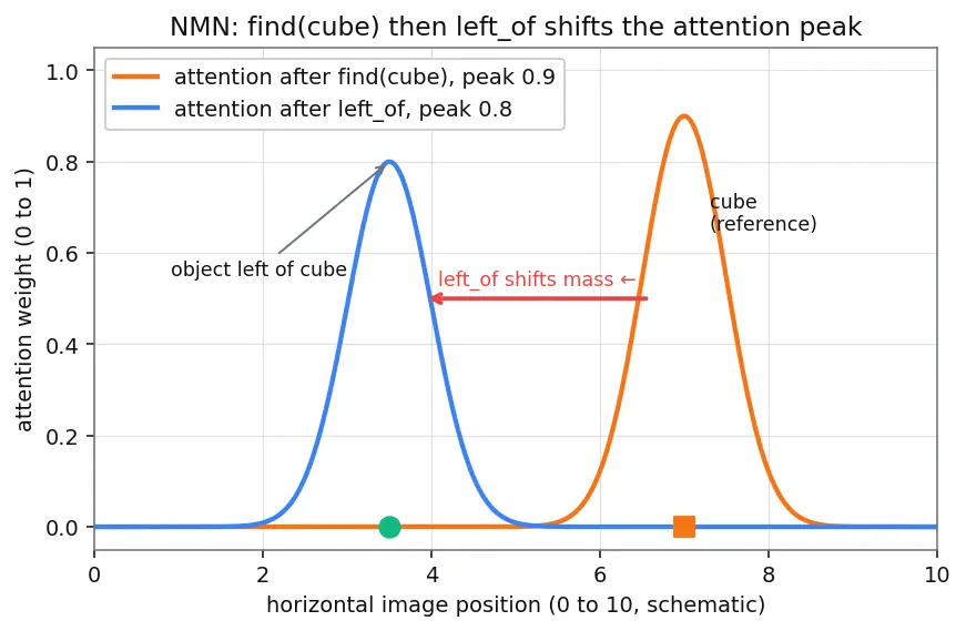 Figure — Neuro-symbolic AI