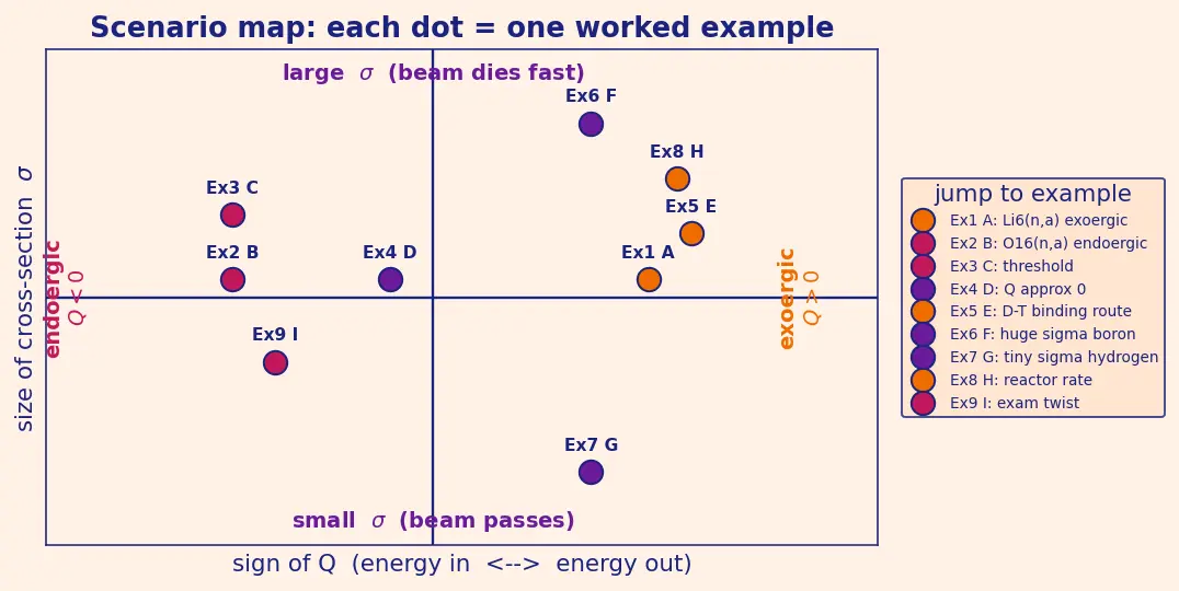 Figure — Nuclear reactions — Q-value, cross-section