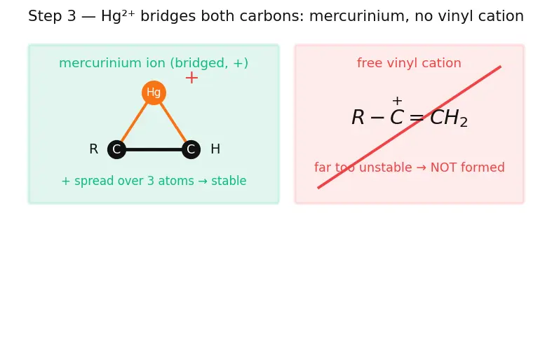 Figure — Alkynes — preparation, acidity of terminal alkynes, addition reactions, hydration to ketones