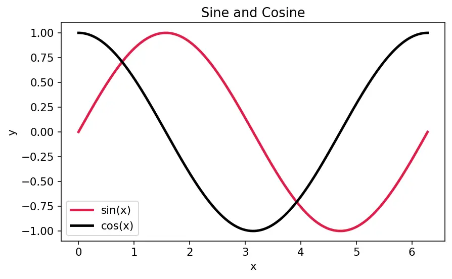 Figure — Common anions — Cl⁻, Br⁻, I⁻, SO₄²⁻, NO₃⁻, CO₃²⁻ — confirmatory tests