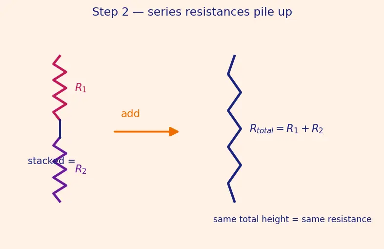 Figure — Build and analyze a voltage divider