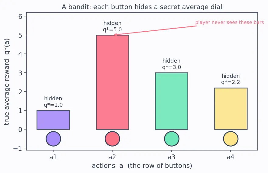 Figure — Epsilon-greedy strategy