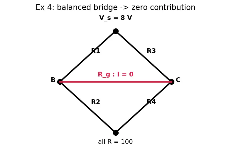 Figure — Apply superposition theorem