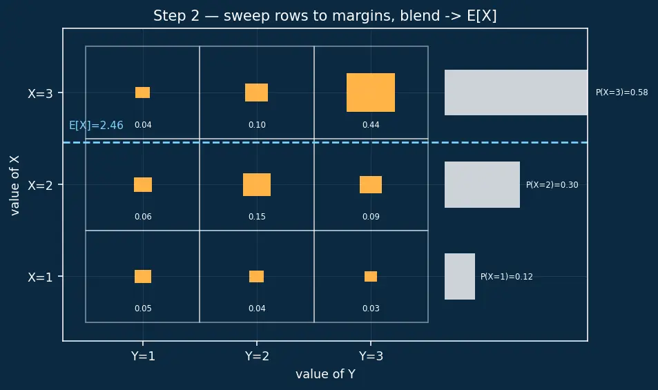 Figure — Conditional expectation