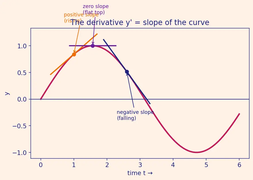 Figure — Impulse response and transfer function (GNC connection)