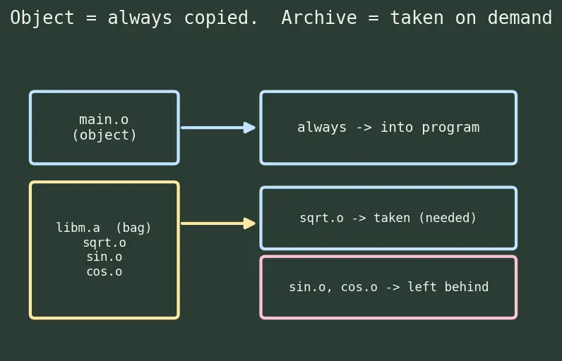Figure — Symbol resolution — order matters