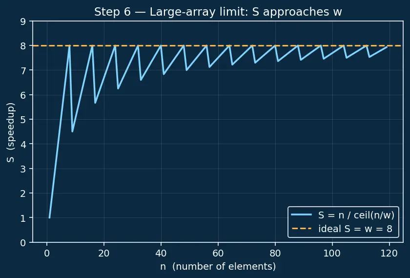Figure — Vector - SIMD instructions (SSE, AVX, NEON)