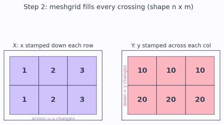 Figure — 3D plots — surface, wireframe