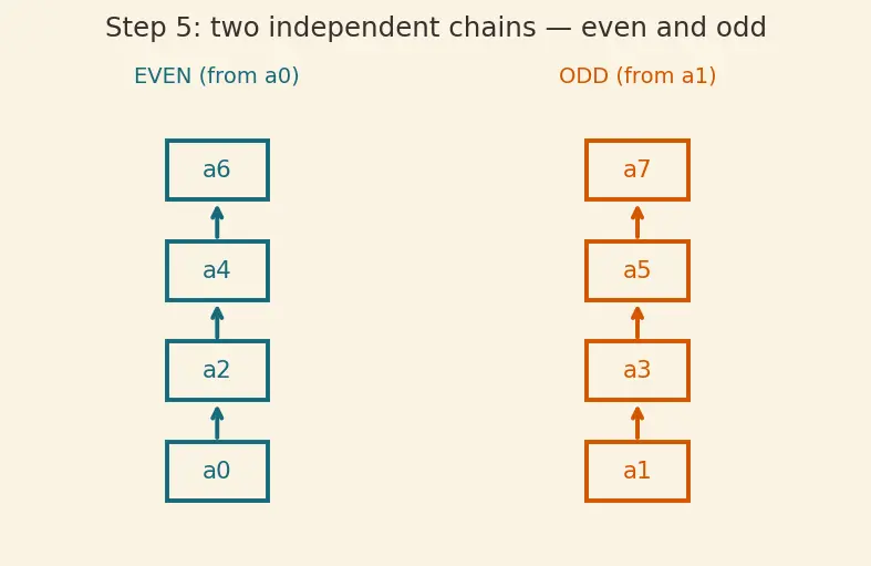 Figure — Legendre's equation and Legendre polynomials (intro)
