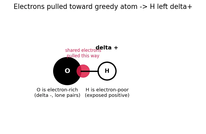Figure — Acid-base reactions — neutralization, salt formation