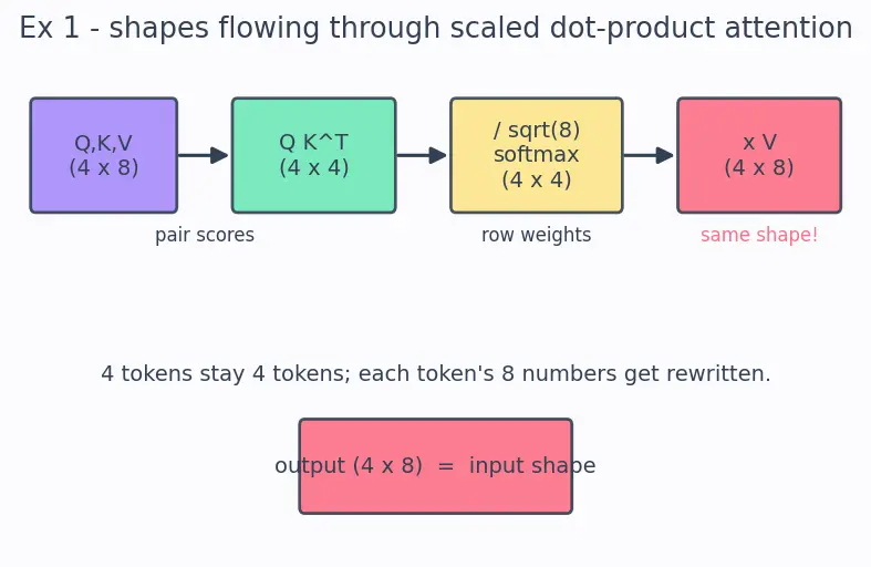 Figure — Reading and reproducing ML papers