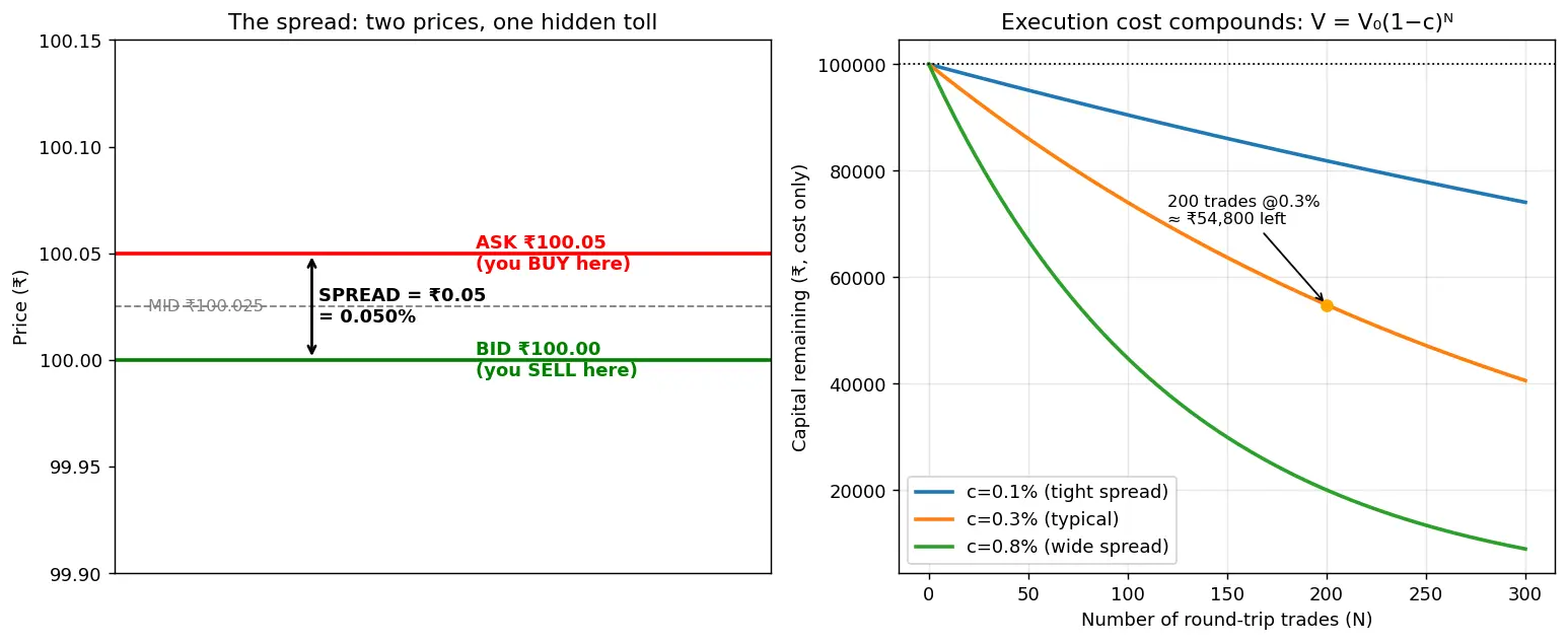 Figure — Understand spread and execution cost impact
