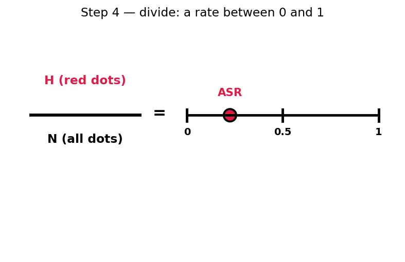 Figure — Red-teaming language models