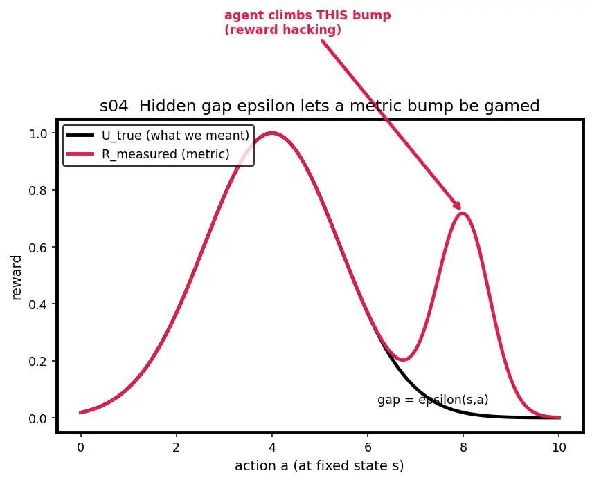 Figure — Existential and catastrophic risk frameworks