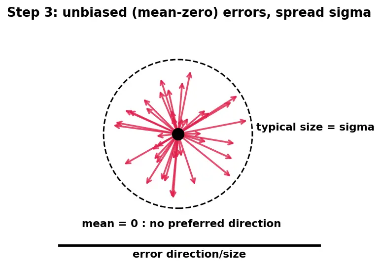 Figure — Approximate computing techniques