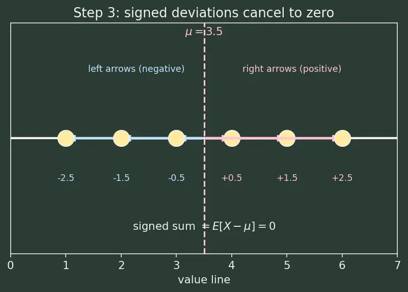 Figure — Expectation, variance, and standard deviation