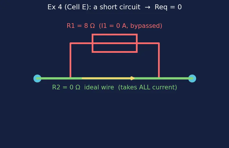Figure — Series and parallel resistance