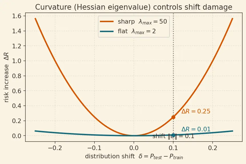 Figure — Open problems and future directions