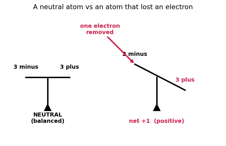 Figure — Important compounds — KMnO₄, K₂Cr₂O₇ — preparation, oxidizing reactions