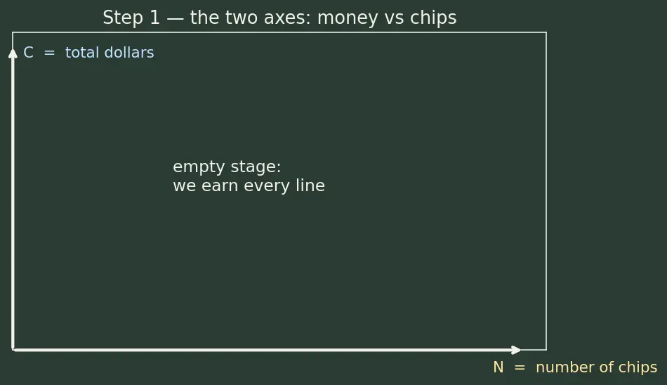 Figure — FPGA vs ASIC design flow