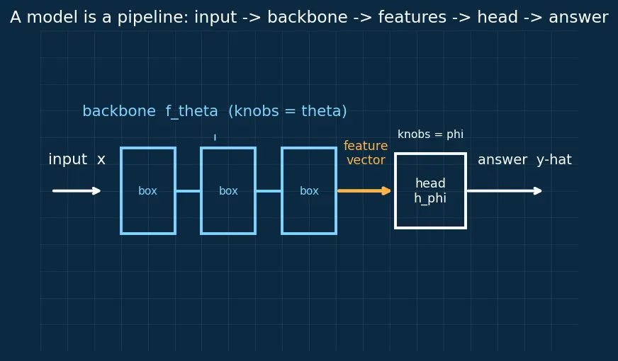 Figure — Full fine-tuning vs feature extraction