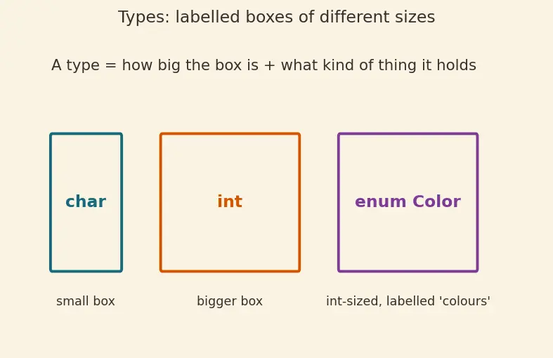 Figure — Enumerations