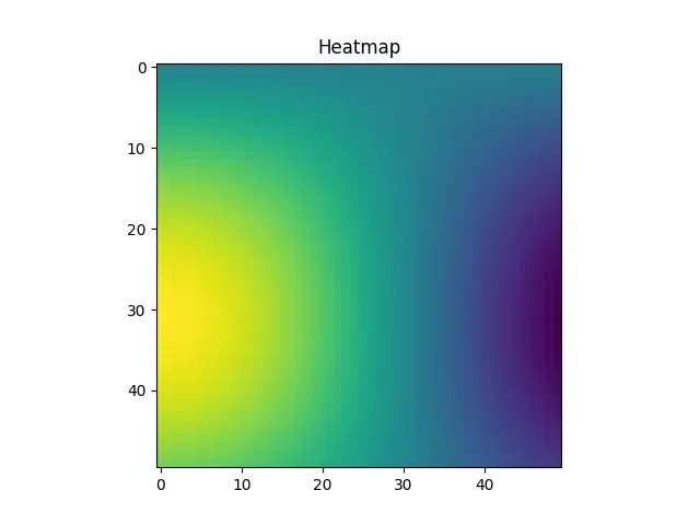 Figure — Types of matrices — row, column, square, diagonal, identity, zero, symmetric, skew-symmetric
