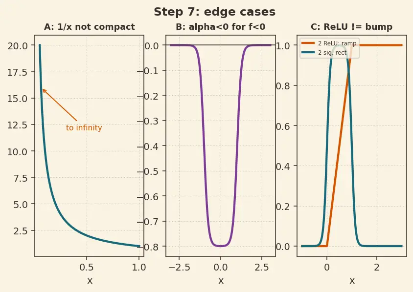 Figure — Universal approximation theorem