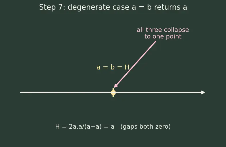 Figure — Harmonic progression — definition, HM