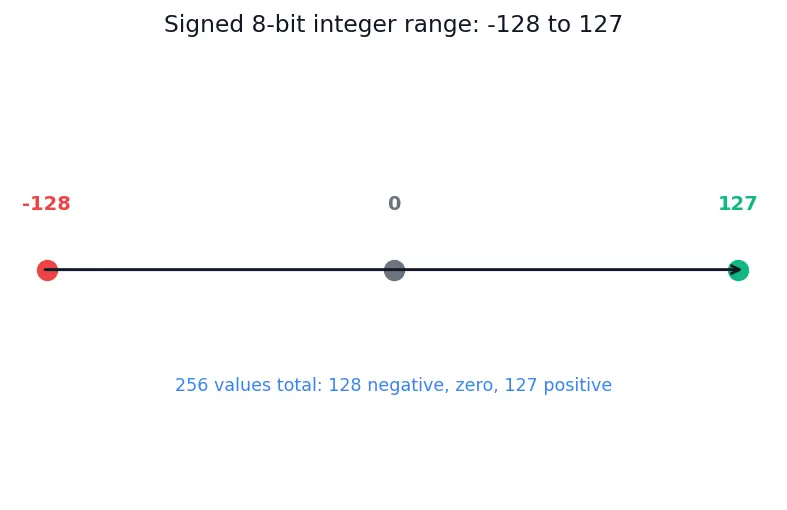 Figure — HTTP - 2 — multiplexing, header compression (HPACK), server push