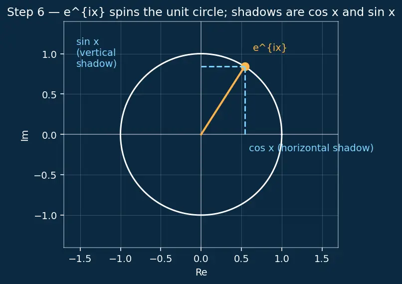 Figure — SymPy — symbolic algebra, calculus, ODE solving