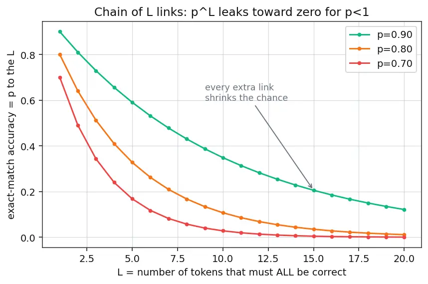 Figure — Emergent abilities in large models